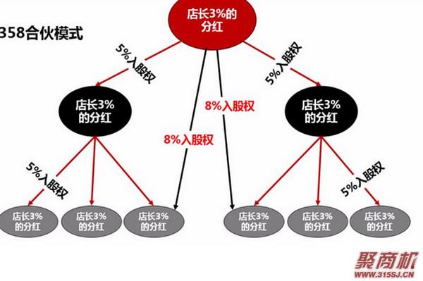 椁愰ギ杩為攣闂ㄥ簵浜烘墠闂濡備綍瑙ｅ喅锛熸墦閫犻棬搴楀悎浼欎汉鏄叧閿紒_6